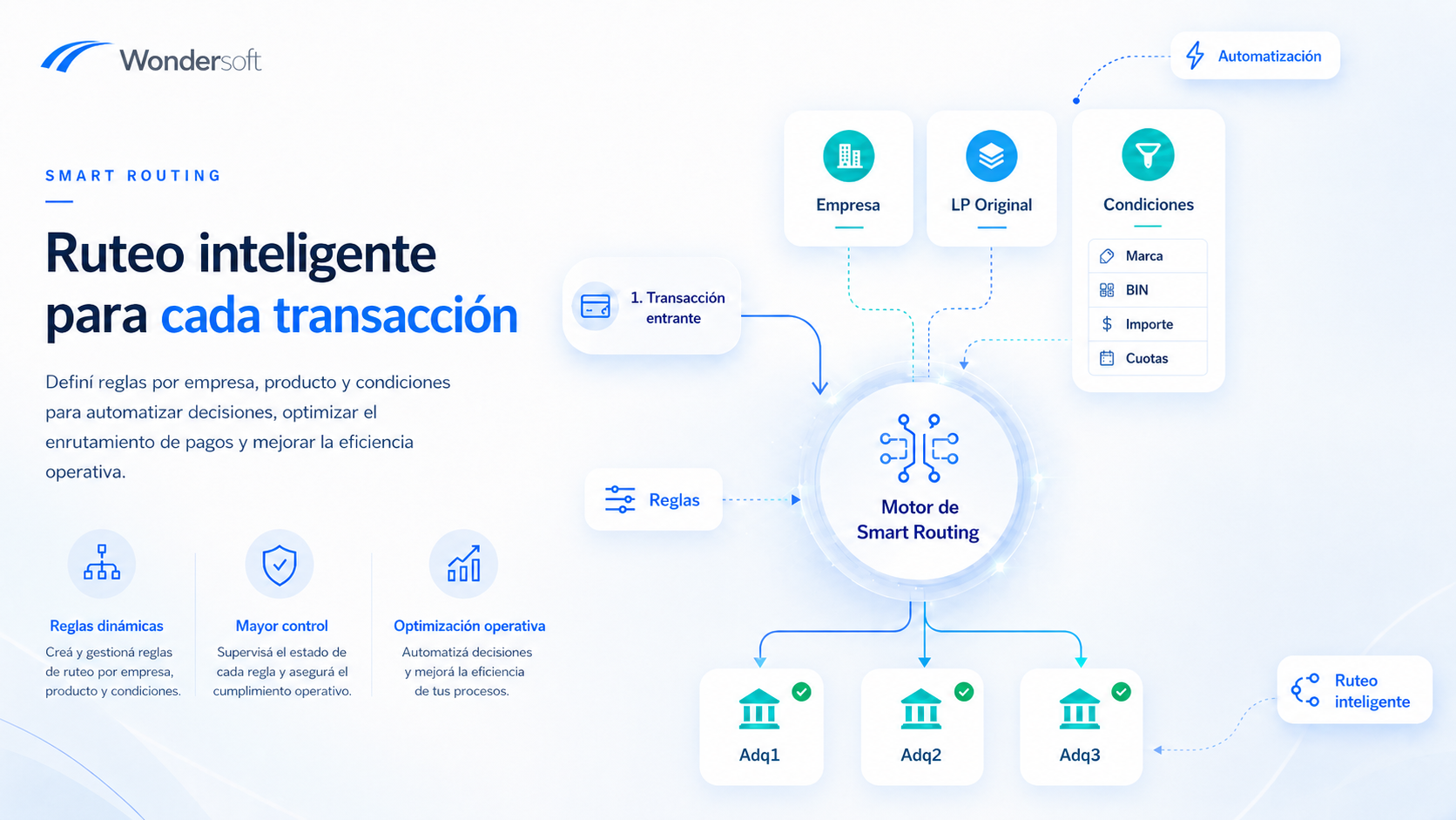 Vista de Smart Routing